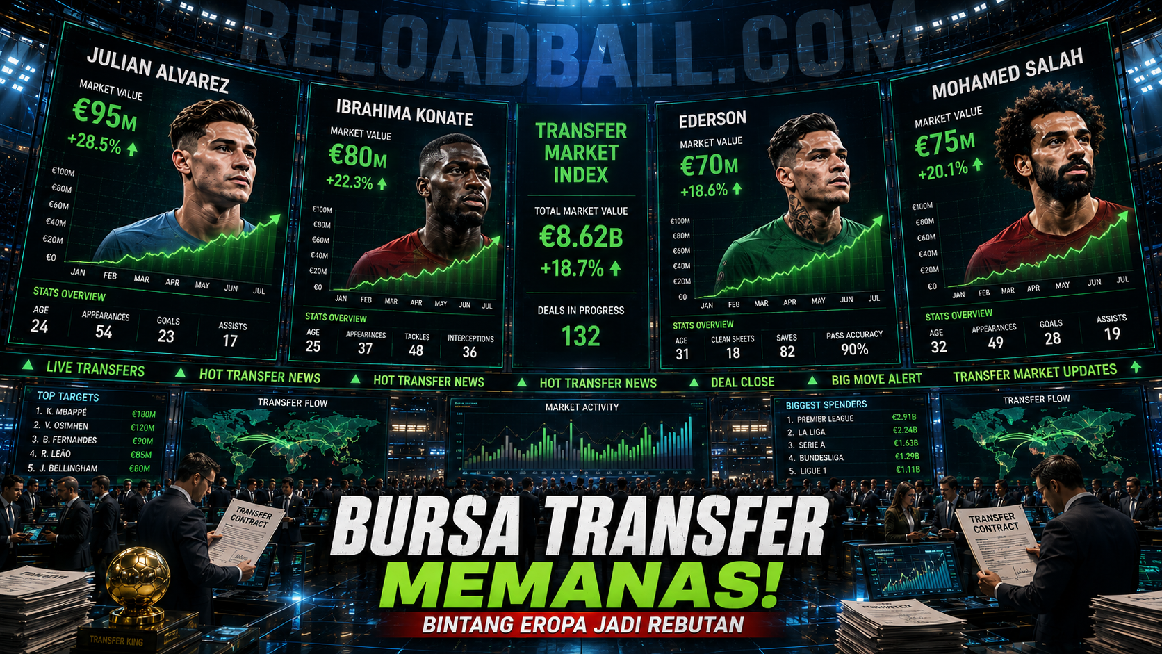 Bursa Transfer Musim Panas 2026 Memanas, Empat Bintang Jadi Sorotan