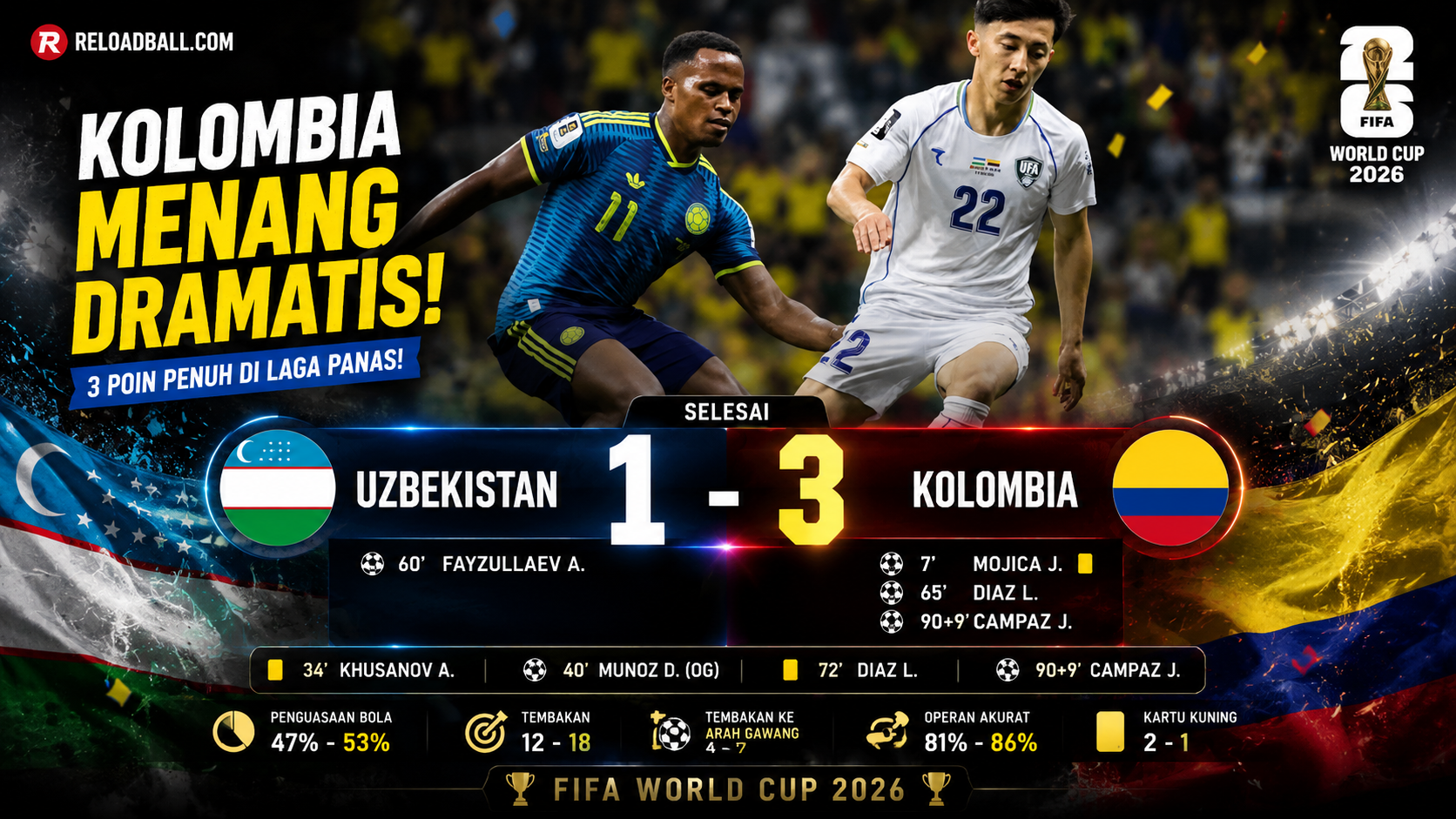 Kolombia Awali Piala Dunia 2026 dengan Kemenangan Meyakinkan