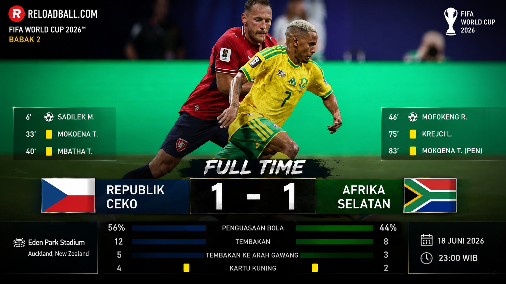 hasil pertandingan ceko vs afrika selatan terbaru