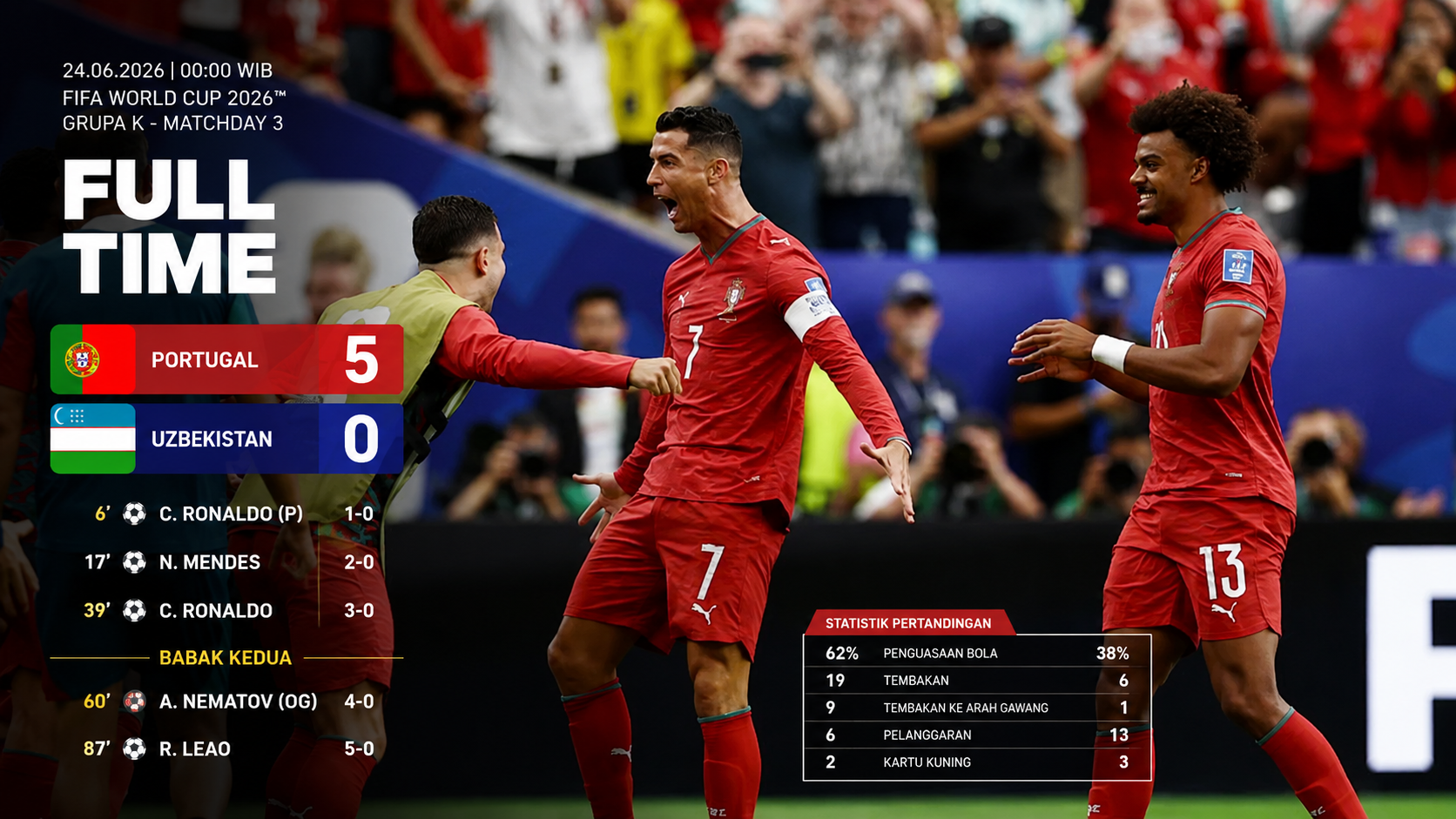 hasil pertandingan portugal terupdate