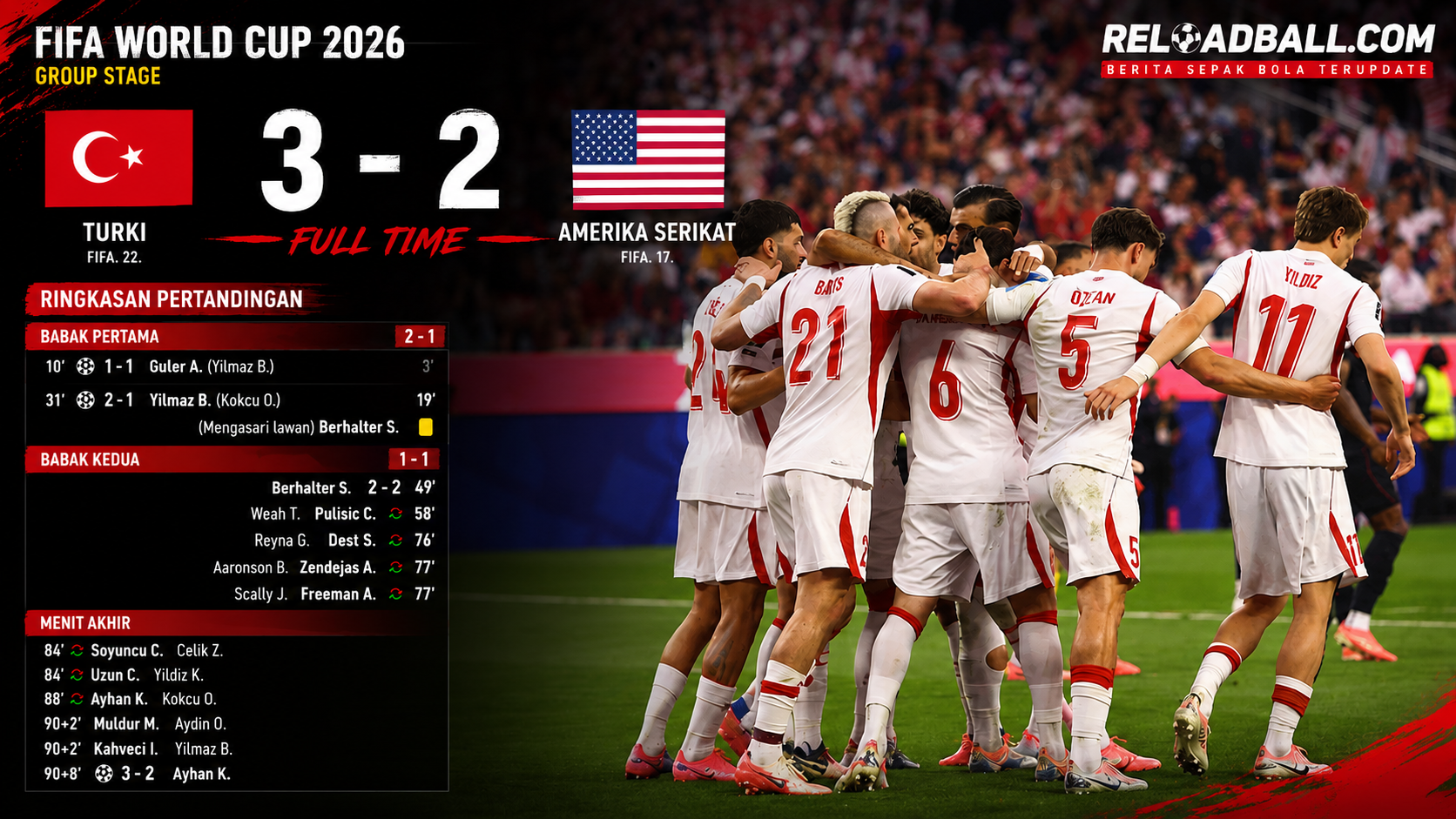 Turki Kalahkan Amerika Serikat 3-2, Gol Ayhan di Injury Time Jadi Penentu Piala Dunia 2026