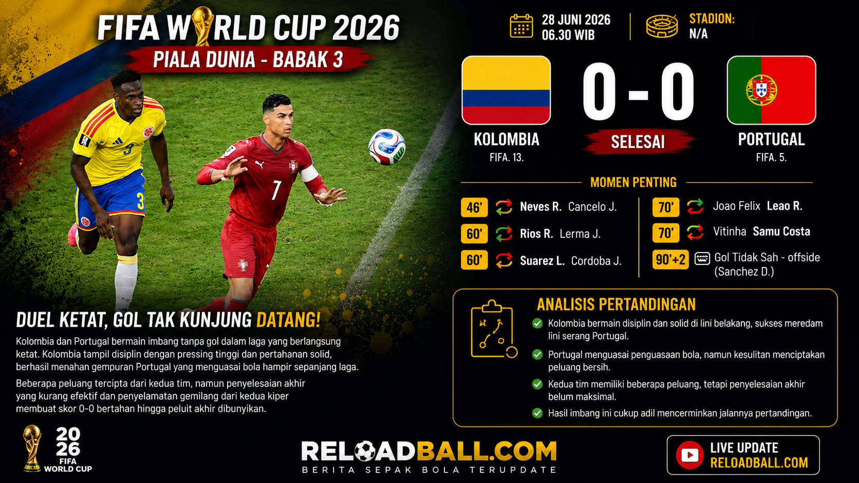 Kolombia vs Portugal Berakhir Imbang 0-0, Los Cafeteros Juara Grup K Piala Dunia 2026