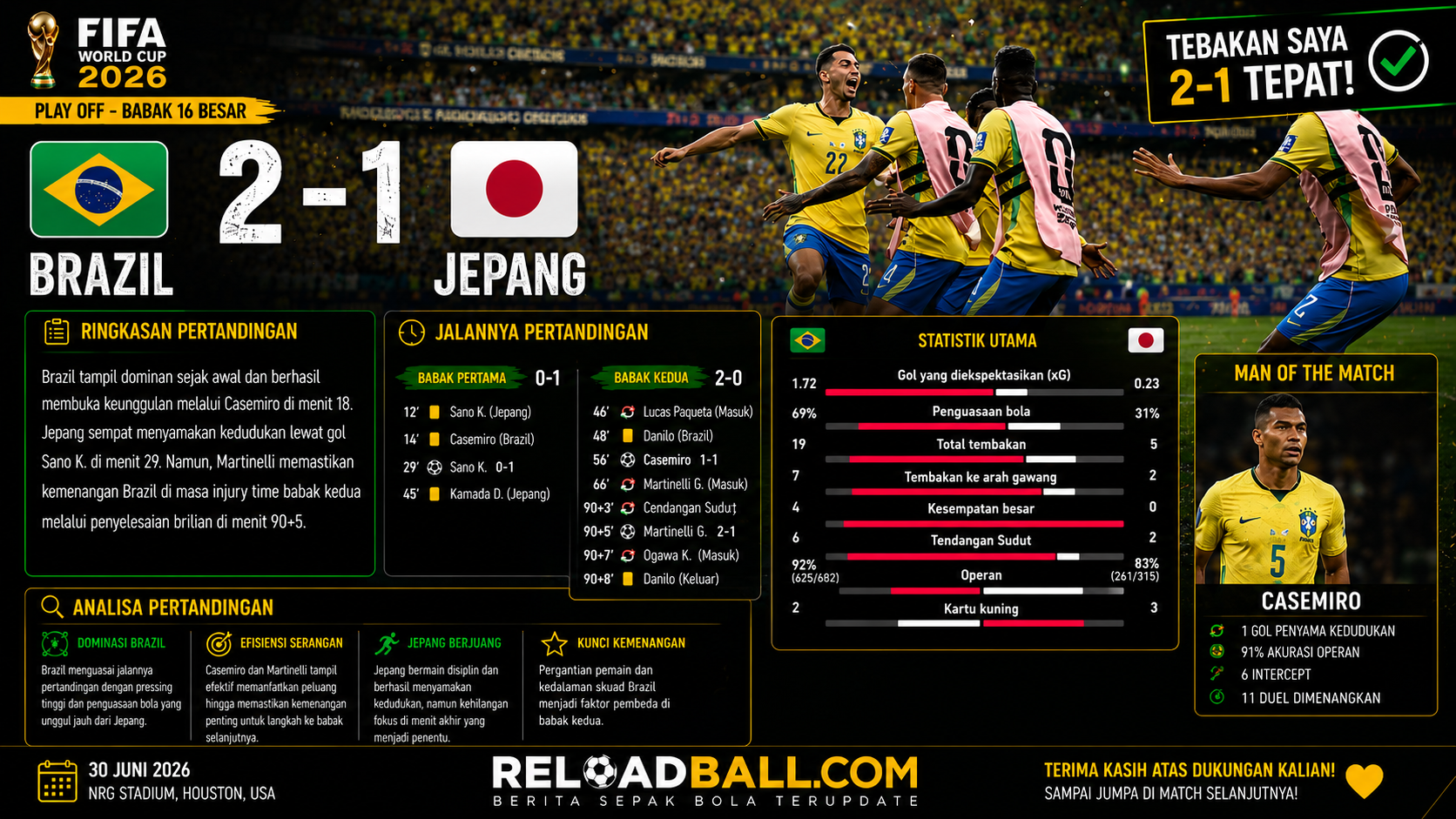 Brasil Bangkit Kalahkan Jepang 2-1, Gol Martinelli Antar Selecao ke Perempat Final Piala Dunia 2026